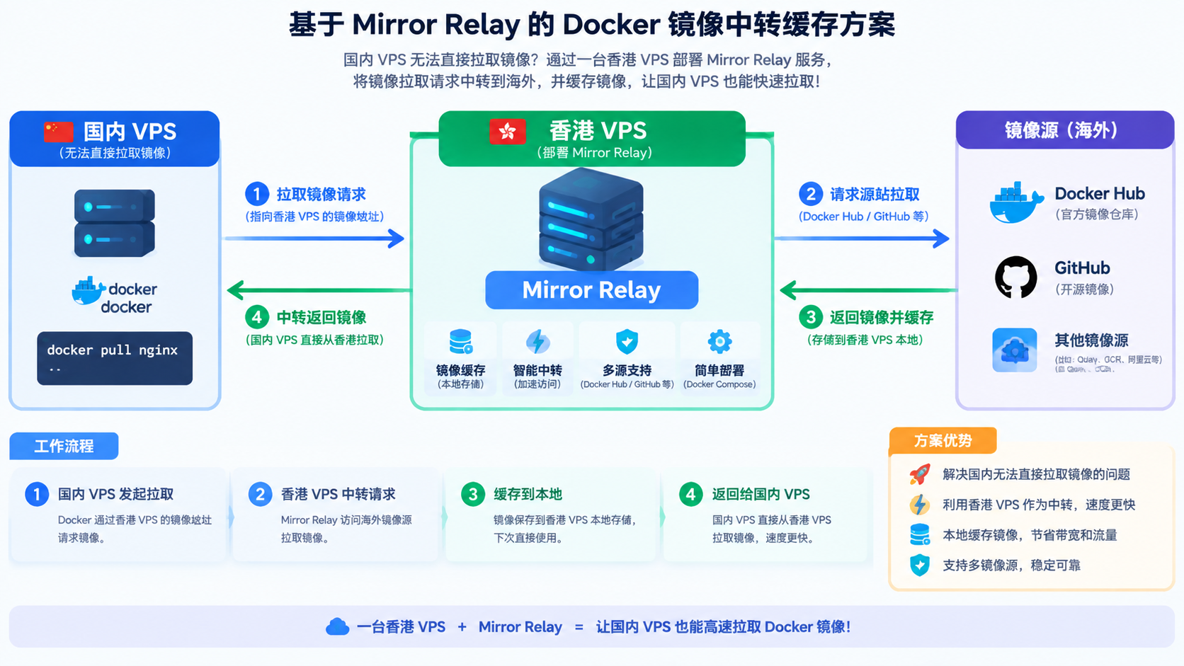 docker-16-9